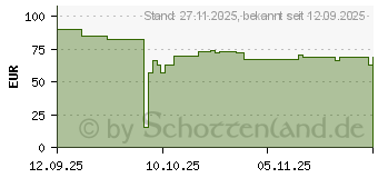 Preistrend fr UAG Monarch Pro MagSafe Case (114514113940)