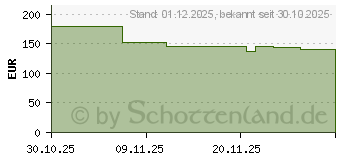 Preistrend fr HP ENVY Photo 7930 (B63K5B#629)