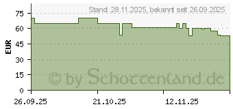 Preistrend fr Philips Hue Flux Gradient Lightstrip 3m (8721103087812)