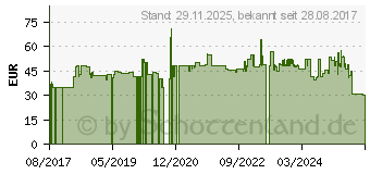 Preistrend fr MAKITA Lochsgen-Set 6-teilig (D-47117)