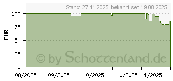 Preistrend fr JBL Grip (1200130024856)
