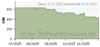 Preistrend fr DJI Osmo 360 Adventure Combo (110519)