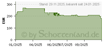 Preistrend fr G3 Ferrari Pizza Pro 2 Minuti (G10204)