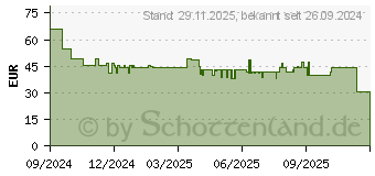 Preistrend fr Goobay Ethernet-Adapterkabel USB-C 3.2 Gen2 RJ-45 (74392)