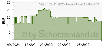 Preistrend fr Conceptronic ETTA03B12