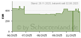 Preistrend fr ASUS NUC 15 Pro (90AR00Q2-M000C0)