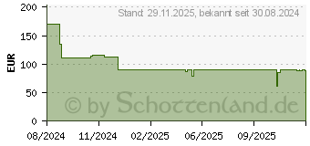 Preistrend fr One For All Solid Dual Monitorhalterung DM 4220 (DM4220)