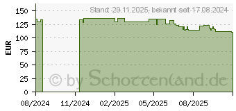 Preistrend fr Einhell Kreuzlinienlaser TE-LL 360 G (2270119)