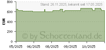 Preistrend fr Wortmann Terra Mobile 1516R (1220841)