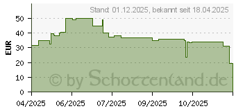 Preistrend fr Brennenstuhl Steckdosenturm 8-fach (1153560010)