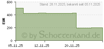 Preistrend fr D-Link Nuclias DNH-1000
