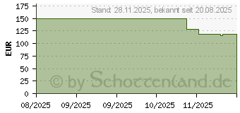 Preistrend fr Google Pixel Buds 2a (GA10127-EU)