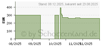Preistrend fr Philips 24B2U3301D WUXGA 3000er Serie
