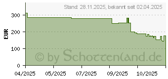 Preistrend fr MSI MAG 274CQF WQHD (9S6-3CE31T-007)