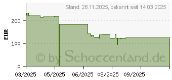 Preistrend fr MSI G2712F (9S6-3CD61T-001)