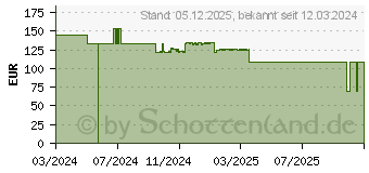 Preistrend fr Brother Toner TN-2590XXL schwarz