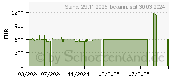 Preistrend fr HP Pro 400 G9 (5V6F0ES#ABD)