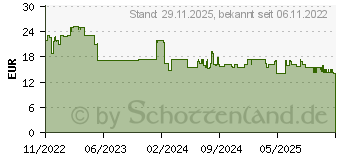 Preistrend fr FISCHER EasyHook Angle DuoPower 6x30 (564168)