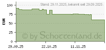 Preistrend fr Beurer HD 82 Stockholm (40051)