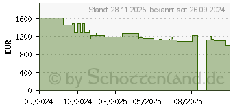 Preistrend fr Samsung Galaxy Tab S10 Ultra 512GB 12GB RAM (SM-X926BZSPEUB)