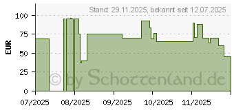 Preistrend fr Belkin BoostCharge 3-in-1-Ladestation (WIZ034KQWH)