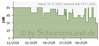 Preistrend fr Belkin SoundForm Isolate (AUD008HQSA)