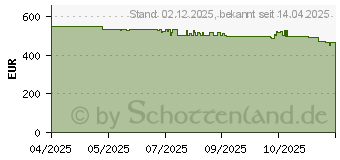 Preistrend fr Dyson Supersonic r Haartrockner (113332-01)