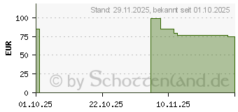 Preistrend fr NZXT F240X Performance RGB (RF-U24PN-W1)