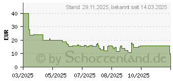 Preistrend fr Samsung Silicone Case (EF-PA366CVEGWW)