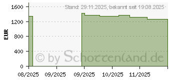 Preistrend fr MSI Katana 15 HX B14WFK-636