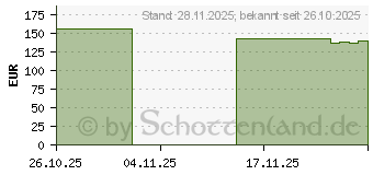 Preistrend fr AMD Ryzen 7 5700 Wraith Stealth Box (100-100000743SBX)