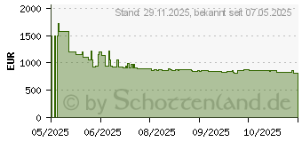 Preistrend fr Samsung HW-Q990F (HW-Q990F/EN)