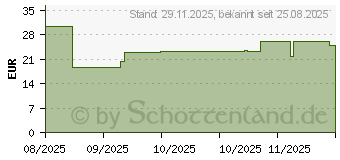 Preistrend fr OtterBox Symmetry Clear Magnets (77-98095)