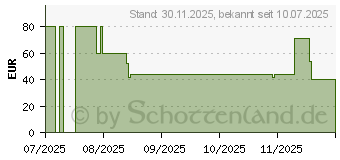 Preistrend fr Samsung Spigen Capella fr Galaxy Fold7 (GP-FPF966PGBTW)