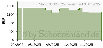 Preistrend fr Acer Nitro N50-656 Gaming PC (DG.E3UEG.00M)