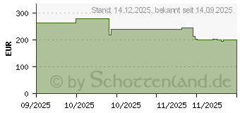 Preistrend fr Viewsonic VG2441V USB-C Videokonferenzmonitor