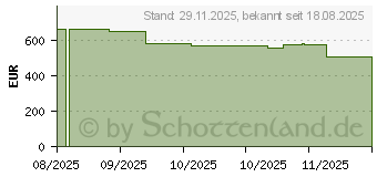 Preistrend fr Acer Veriton S2720G