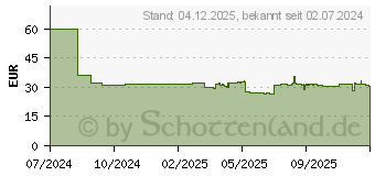 Preistrend fr Ubiquiti UniFi Reader Pro Anschlussdose (0810084694459)