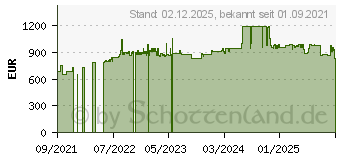 Preistrend fr Cyber Power Systems Batterie Pack Expansion f. PR2200ERTXL2UAN/PR3000ERTXL2UAN (BP48VP2U03)