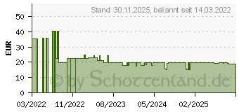 Preistrend fr Case Logic Ibira IBRS-214 (3204393)