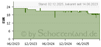 Preistrend fr Braun Oral-B Pro Tiefenreinigung Aufsteckbrsten (8006540860793)