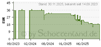 Preistrend fr Samsung Fabric Band (ET-SVR93SUEGEU)