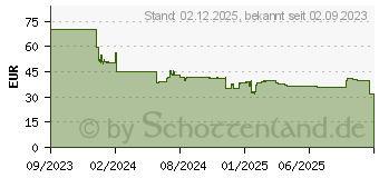 Preistrend fr Bosch MyMoment TWK3M121