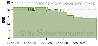 Preistrend fr Hama MagCase Extreme Protect fr Apple iPhone 16 (00136841)
