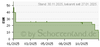 Preistrend fr Hama Handyhlle Eco Premium fr Samsung Galaxy S25 Ultra (00080587)