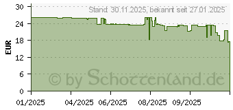 Preistrend fr Hama Extreme Protect fr Samsung Galaxy S25+ (00080573)