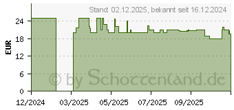 Preistrend fr Philips Sonicare C3 Premium Plaque Defence (HX9042/87)