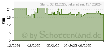 Preistrend fr Philips Sonicare Premium Gum Care (HX9052/87)