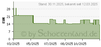 Preistrend fr Hama Laptop-Rucksack Genua (00217273)