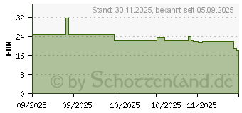 Preistrend fr Sony IER-EX15C (IEREX15CW.CE7)